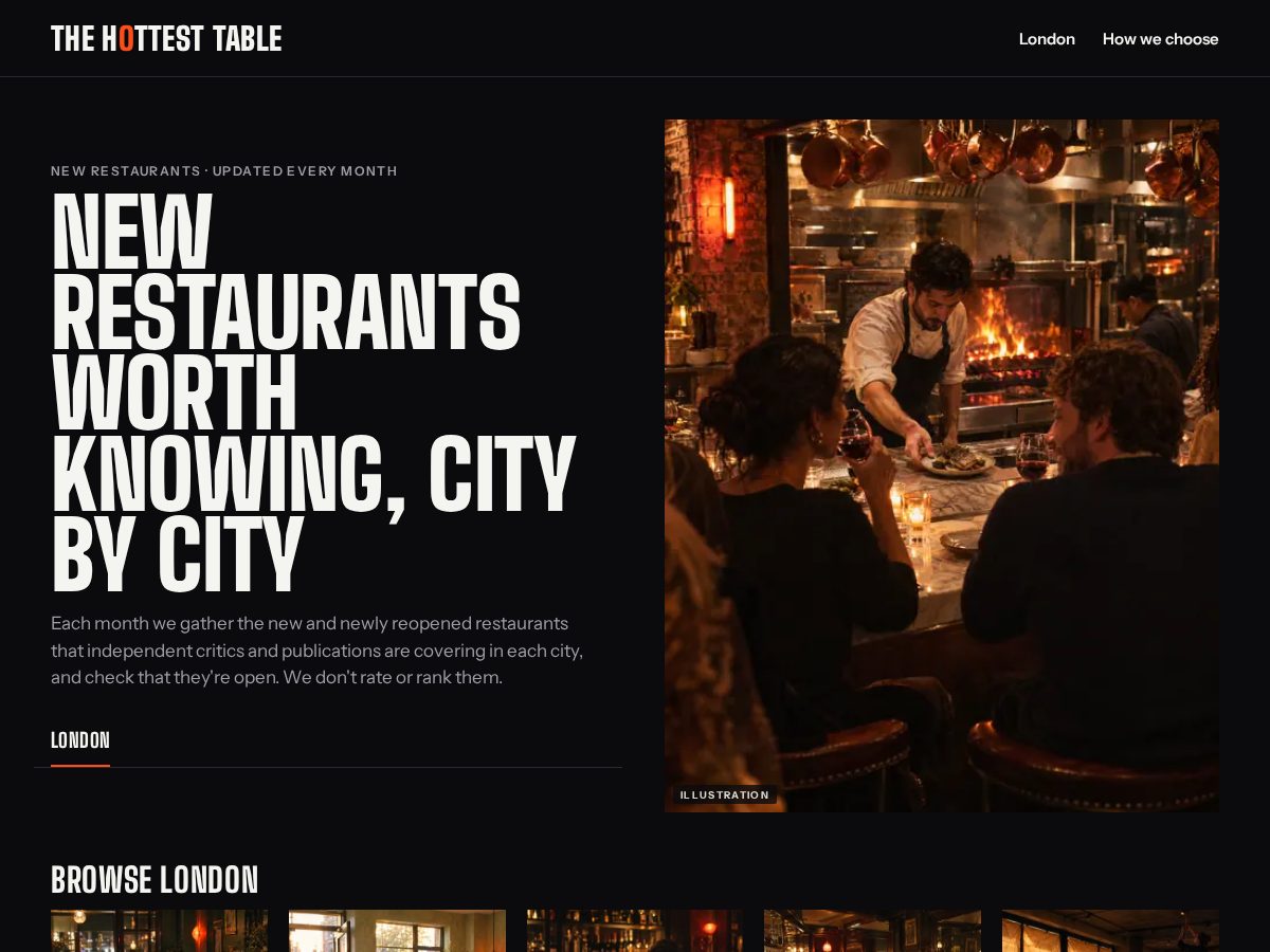 Landing-page snapshot of hottesttable.com