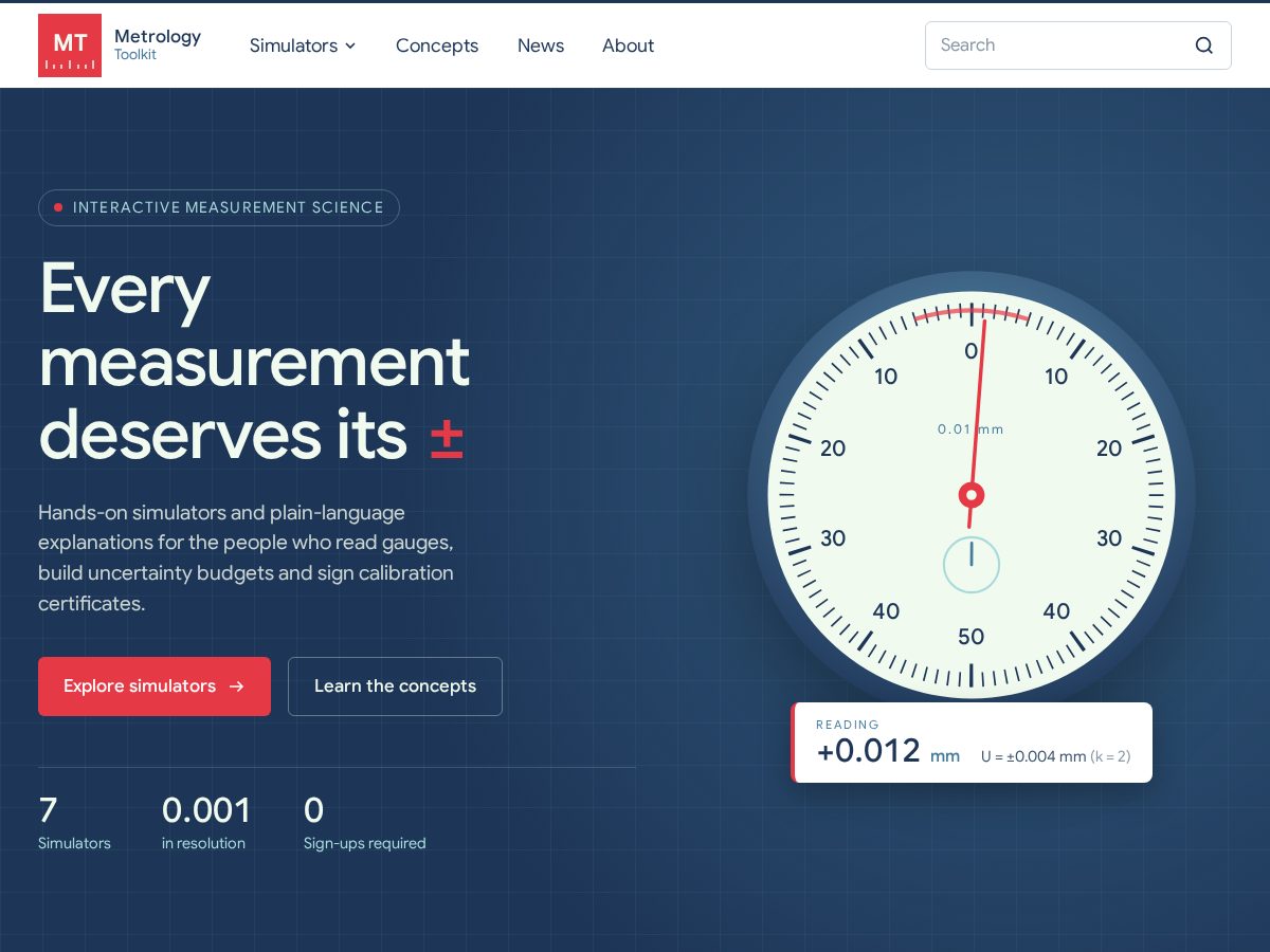 Landing-page snapshot of metrologytoolkit.com