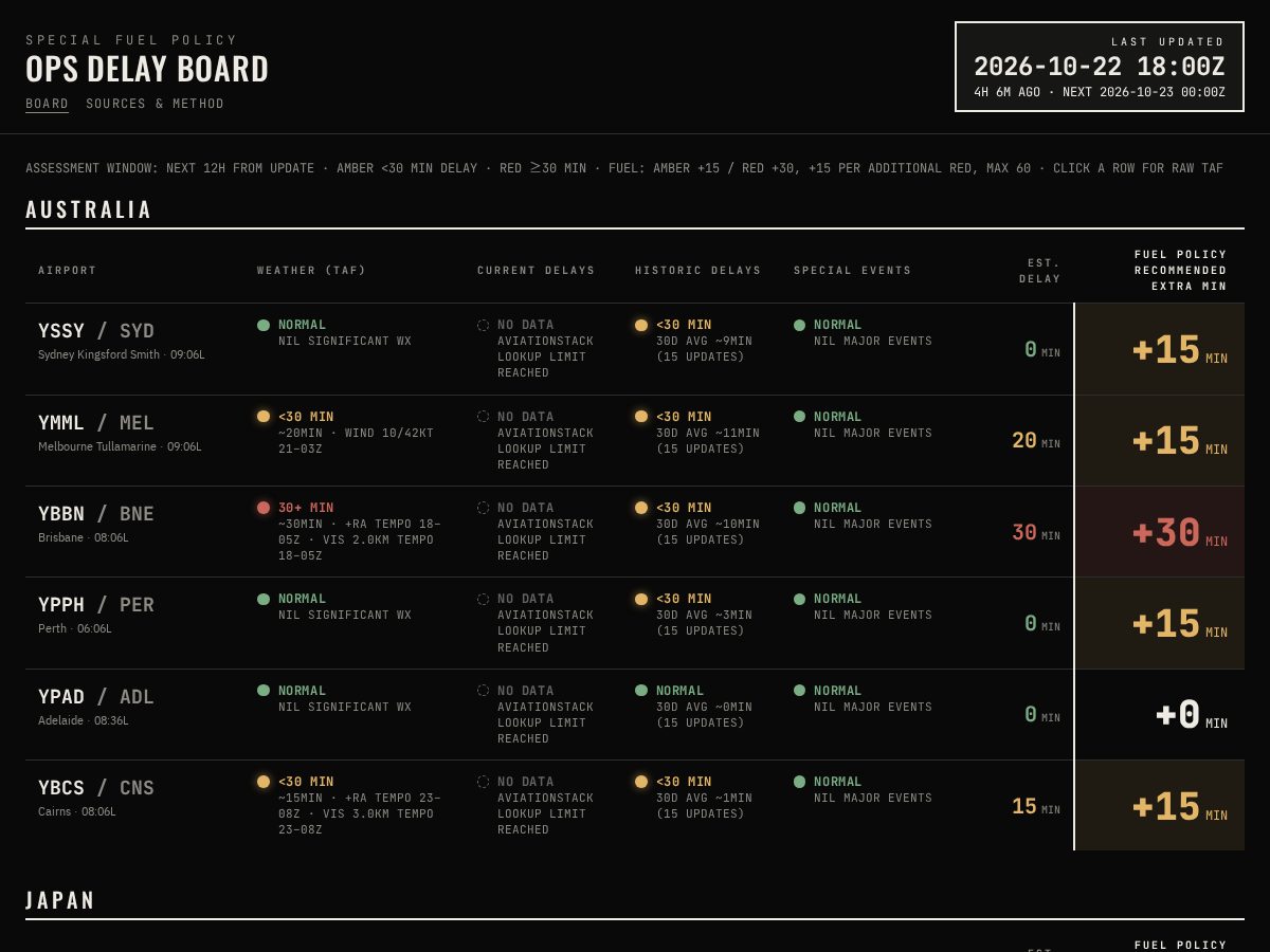 Landing-page snapshot of opsdelayboard.com