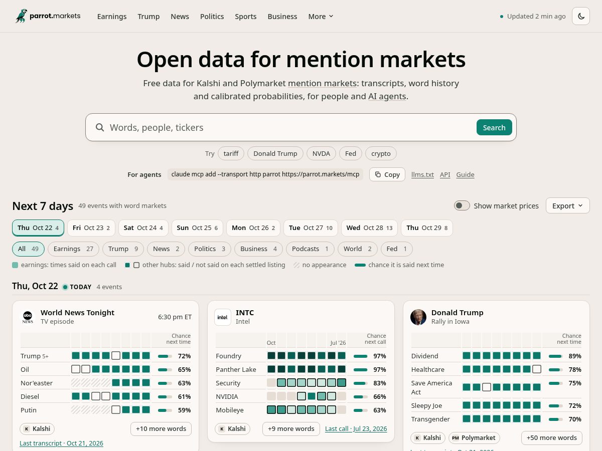 Landing-page snapshot of parrot.markets