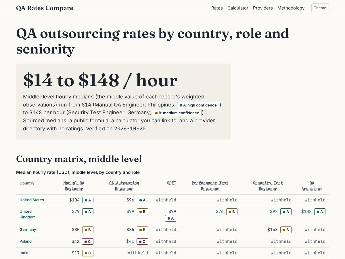 Landing-page snapshot of qaratescompare.com