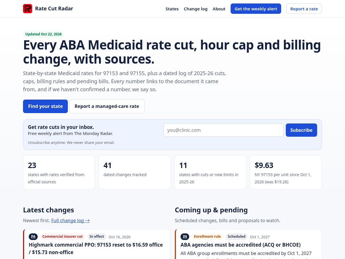 Landing-page snapshot of ratecutradar.com