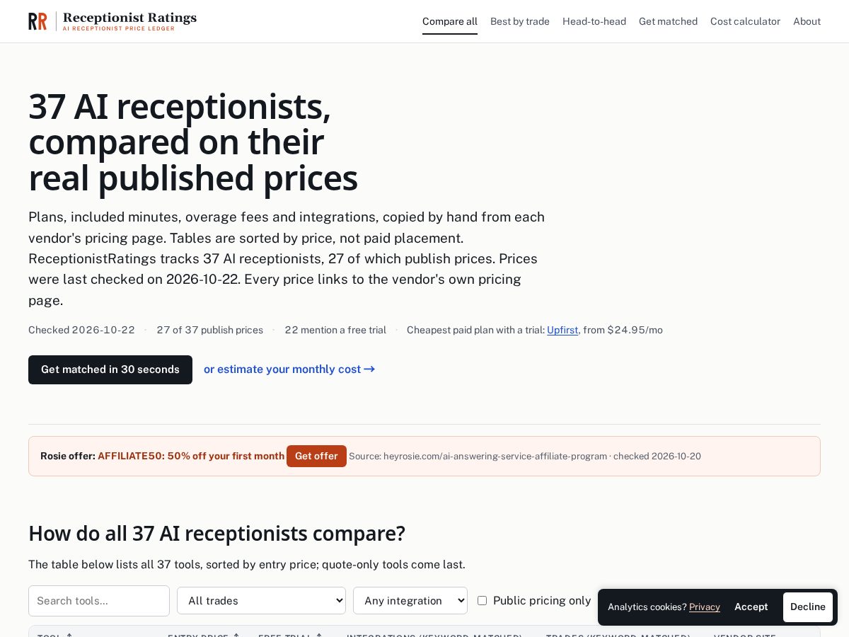 Landing-page snapshot of receptionistratings.com