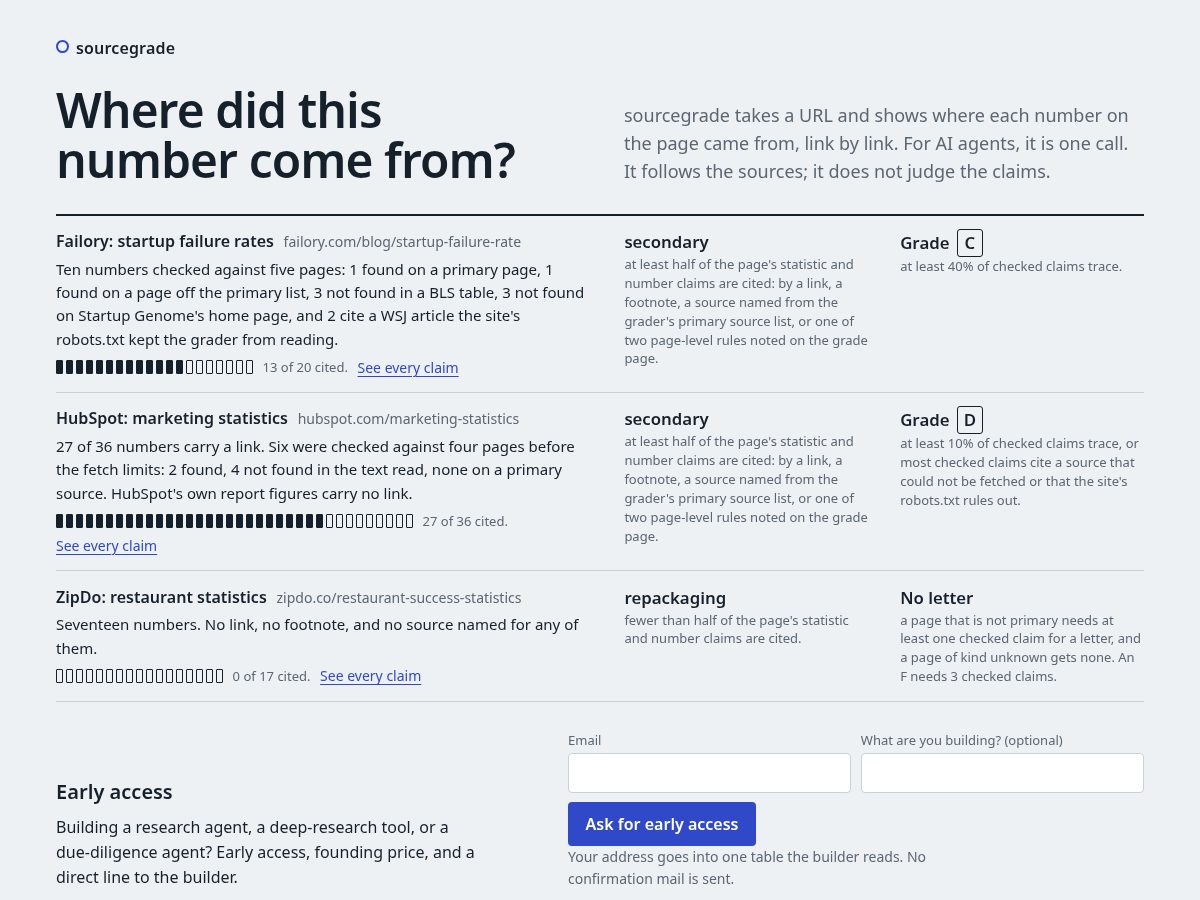 Landing-page snapshot of sourcegrade.dev