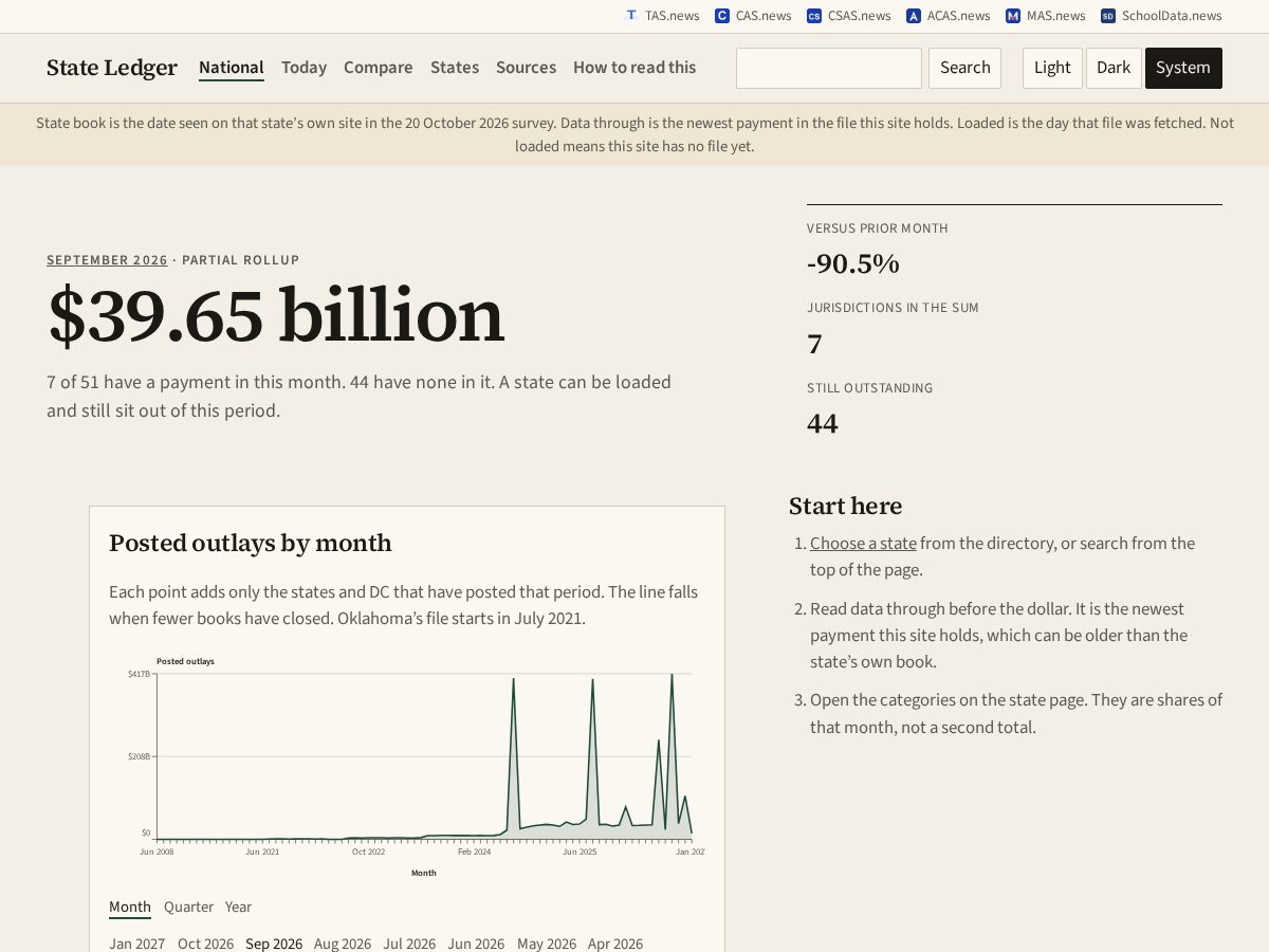 Landing-page snapshot of stateledger.live