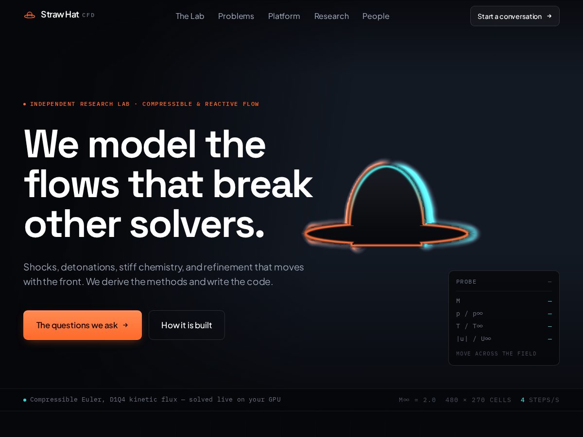 Landing-page snapshot of strawhatcfd.com
