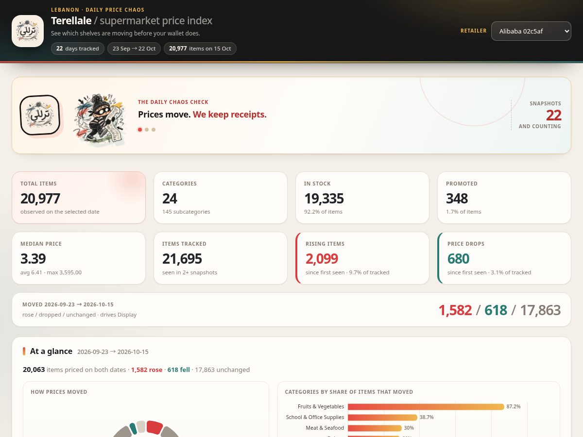 Landing-page snapshot of terelalle.com