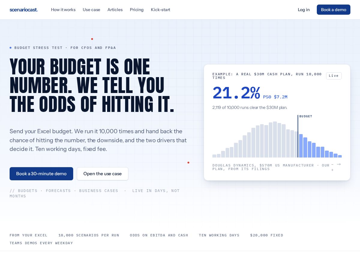Landing-page snapshot of tryscenariocast.com