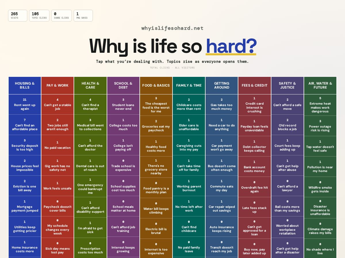 Landing-page snapshot of whyislifesohard.net