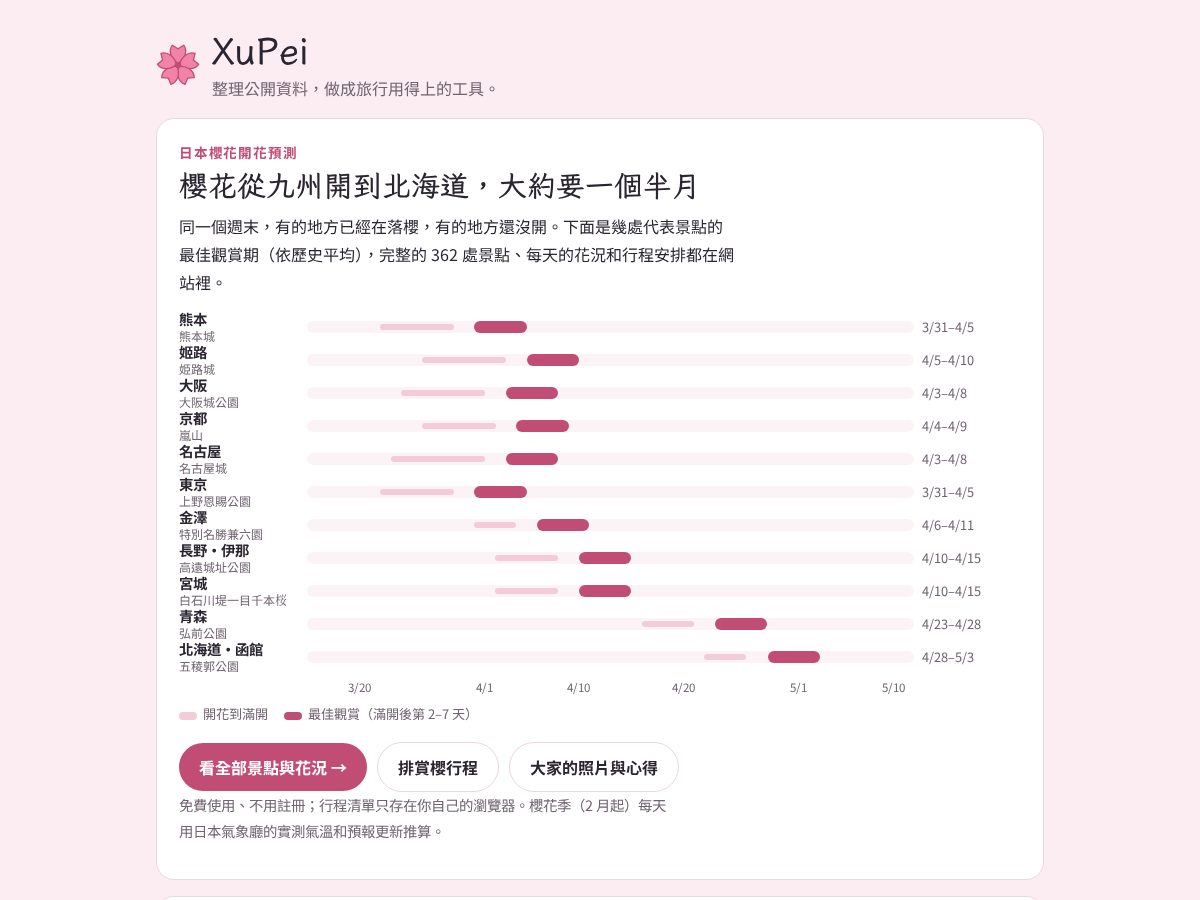 Landing-page snapshot of xupei.dev