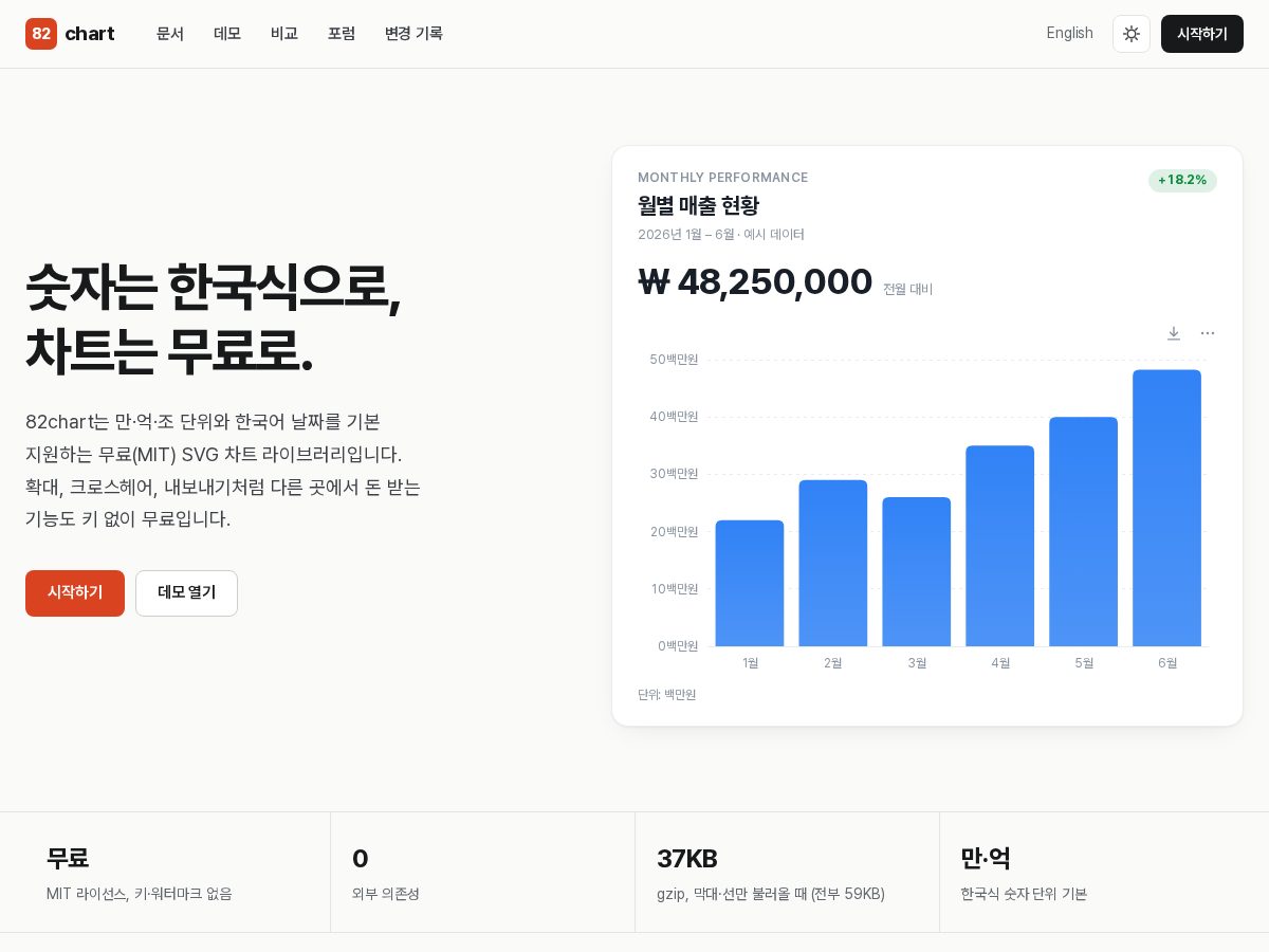 Landing-page snapshot of 82chart.com