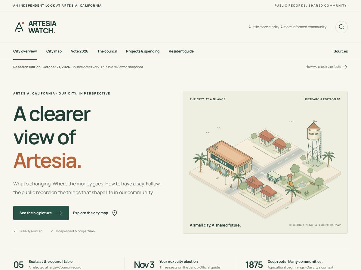 Landing-page snapshot of artesia.watch