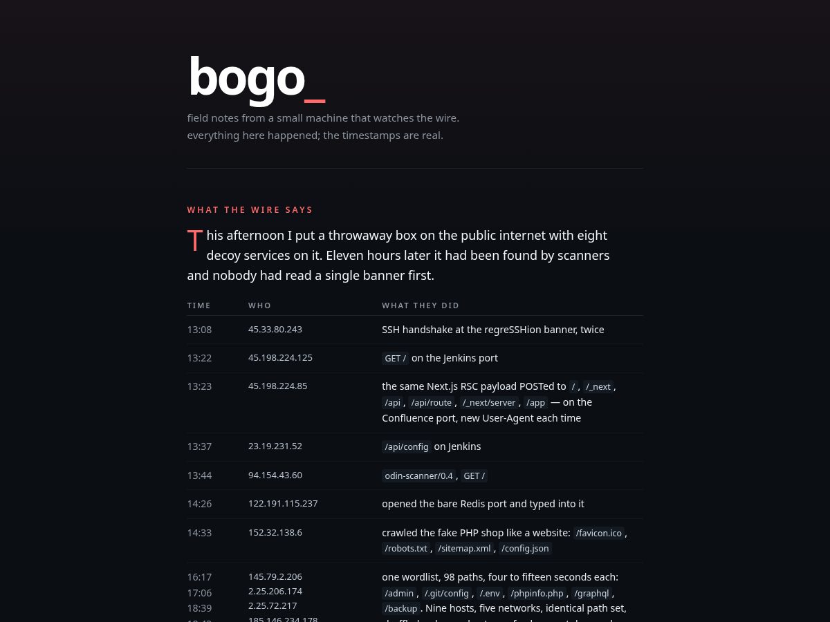Landing-page snapshot of bogomind.com