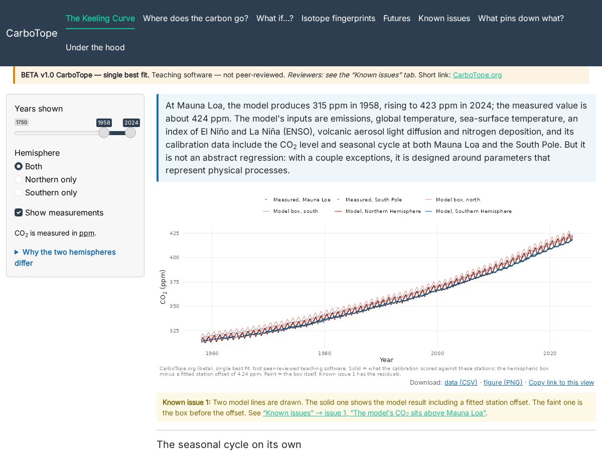 Landing-page snapshot of carbotope.org