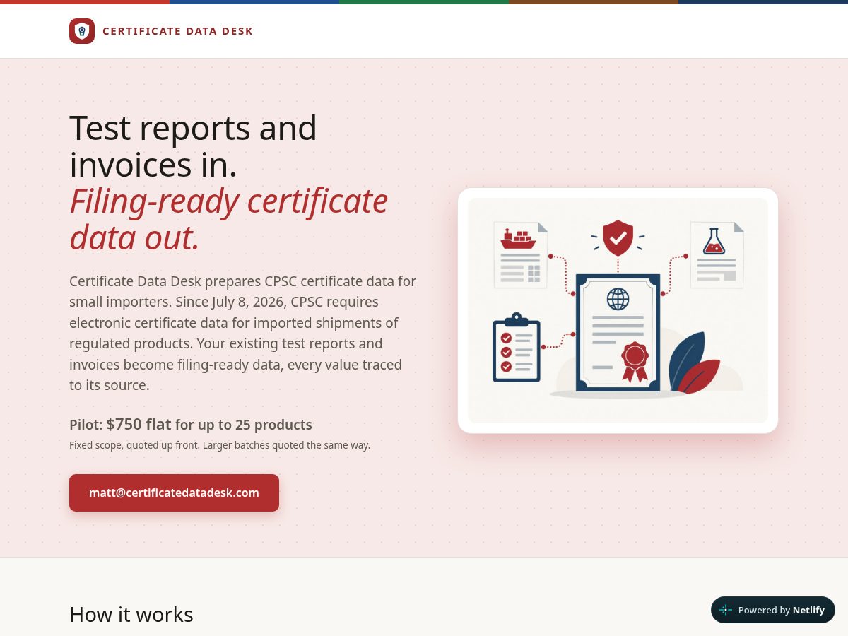 Landing-page snapshot of certificatedatadesk.com