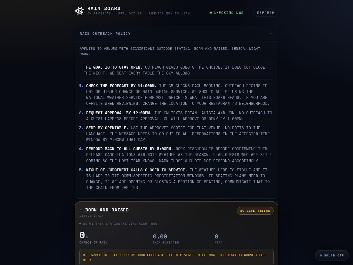 Landing-page snapshot of chraindance.com