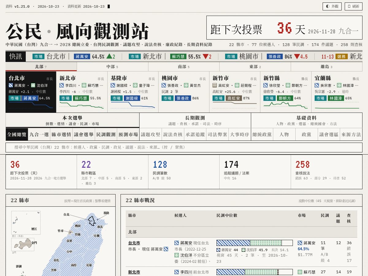 Landing-page snapshot of civicwind.app