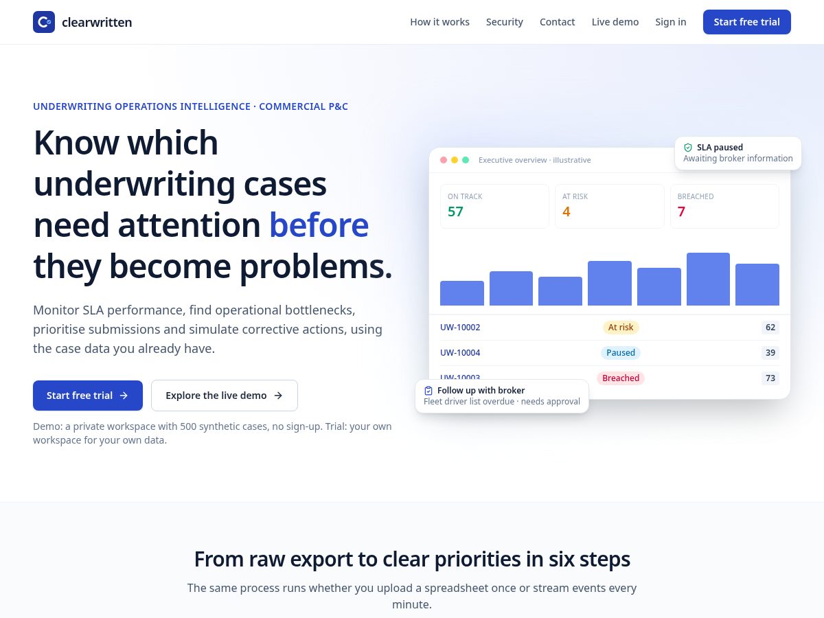 Landing-page snapshot of clearwritten.com