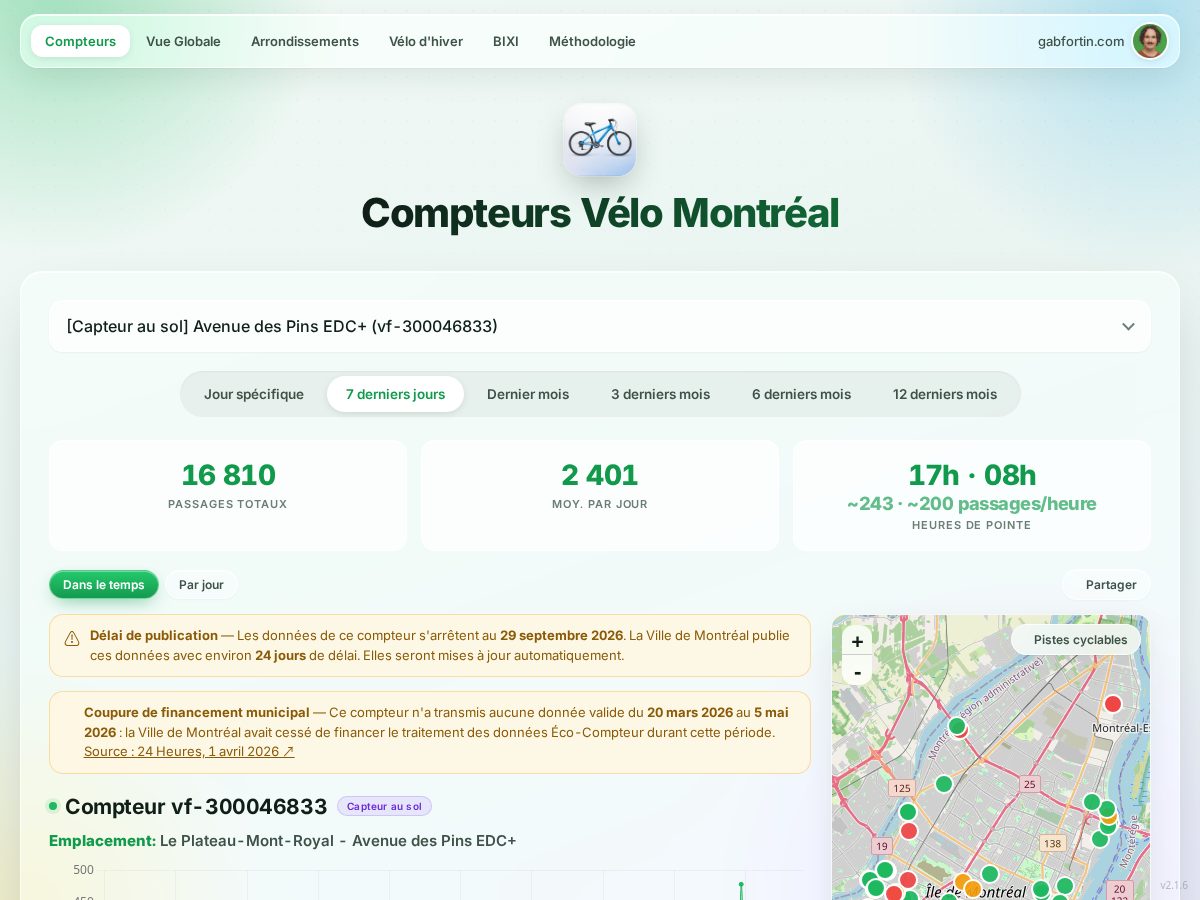 Landing-page snapshot of compteurvelo.com