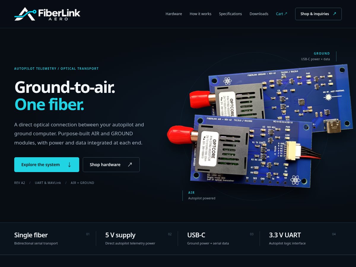 Landing-page snapshot of fiberlink-aero.com