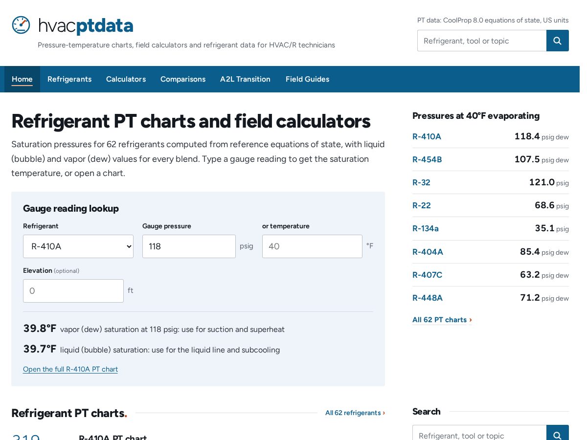 Landing-page snapshot of hvacptdata.com