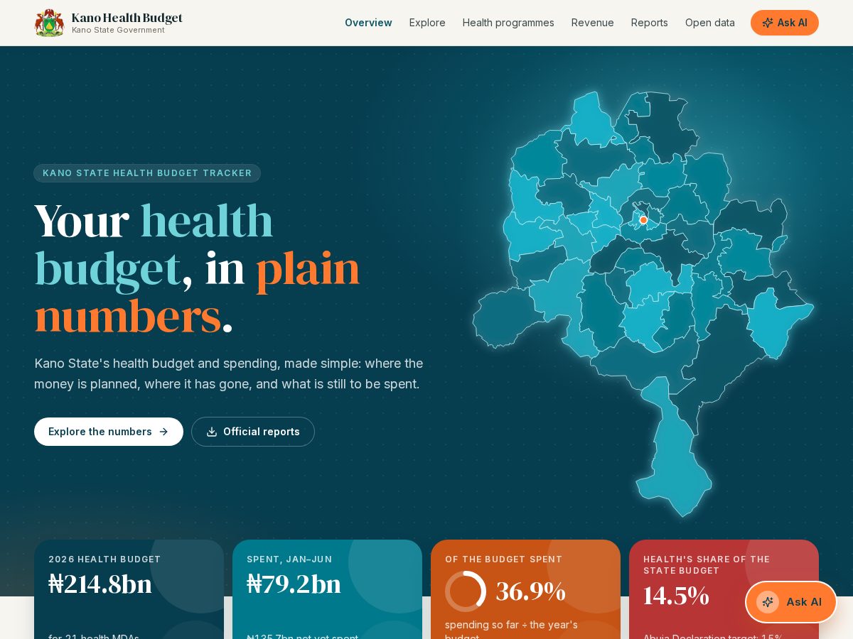 Landing-page snapshot of kanohealthbudget.org