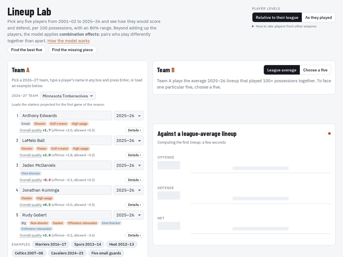 Landing-page snapshot of lineuplab.dev