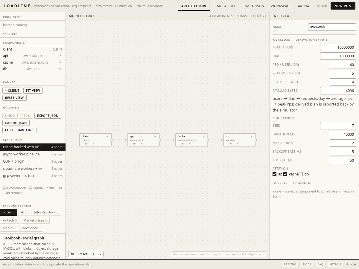 Landing-page snapshot of loaddline.tech