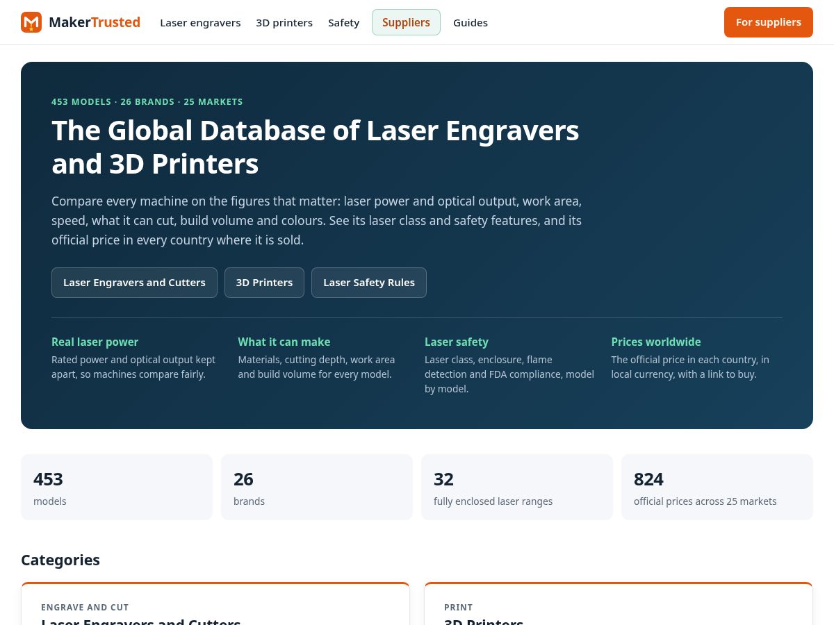 Landing-page snapshot of makertrusted.com