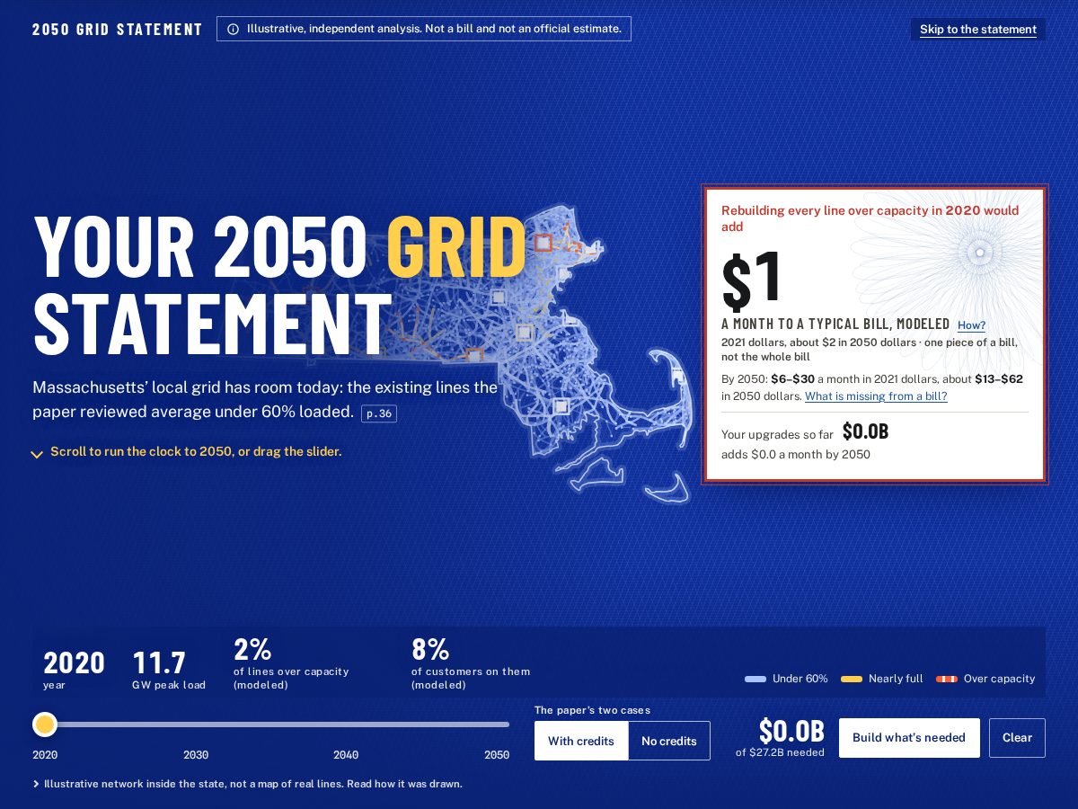 Landing-page snapshot of massgrid2050.com