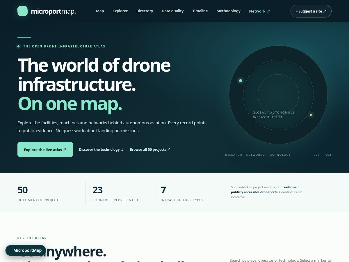 Landing-page snapshot of microportmap.com