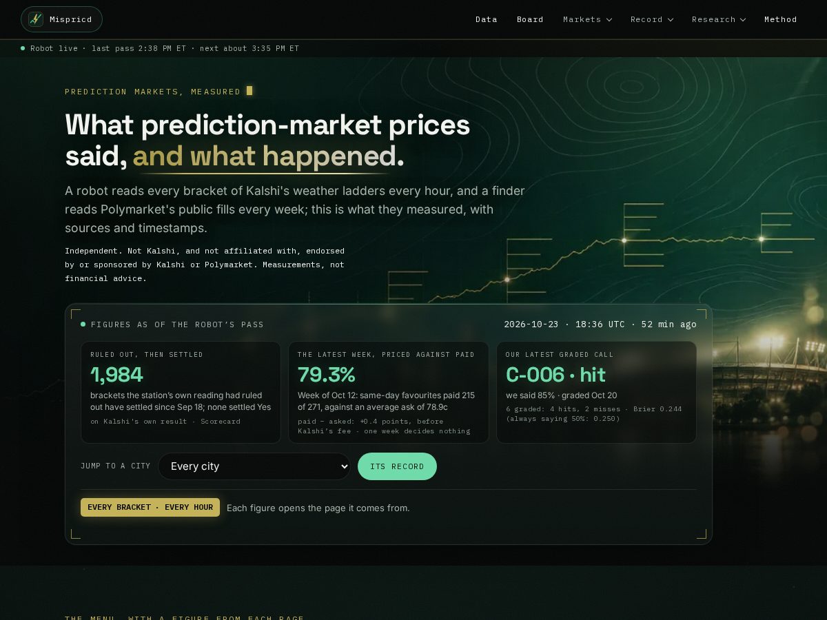 Landing-page snapshot of mispricd.com