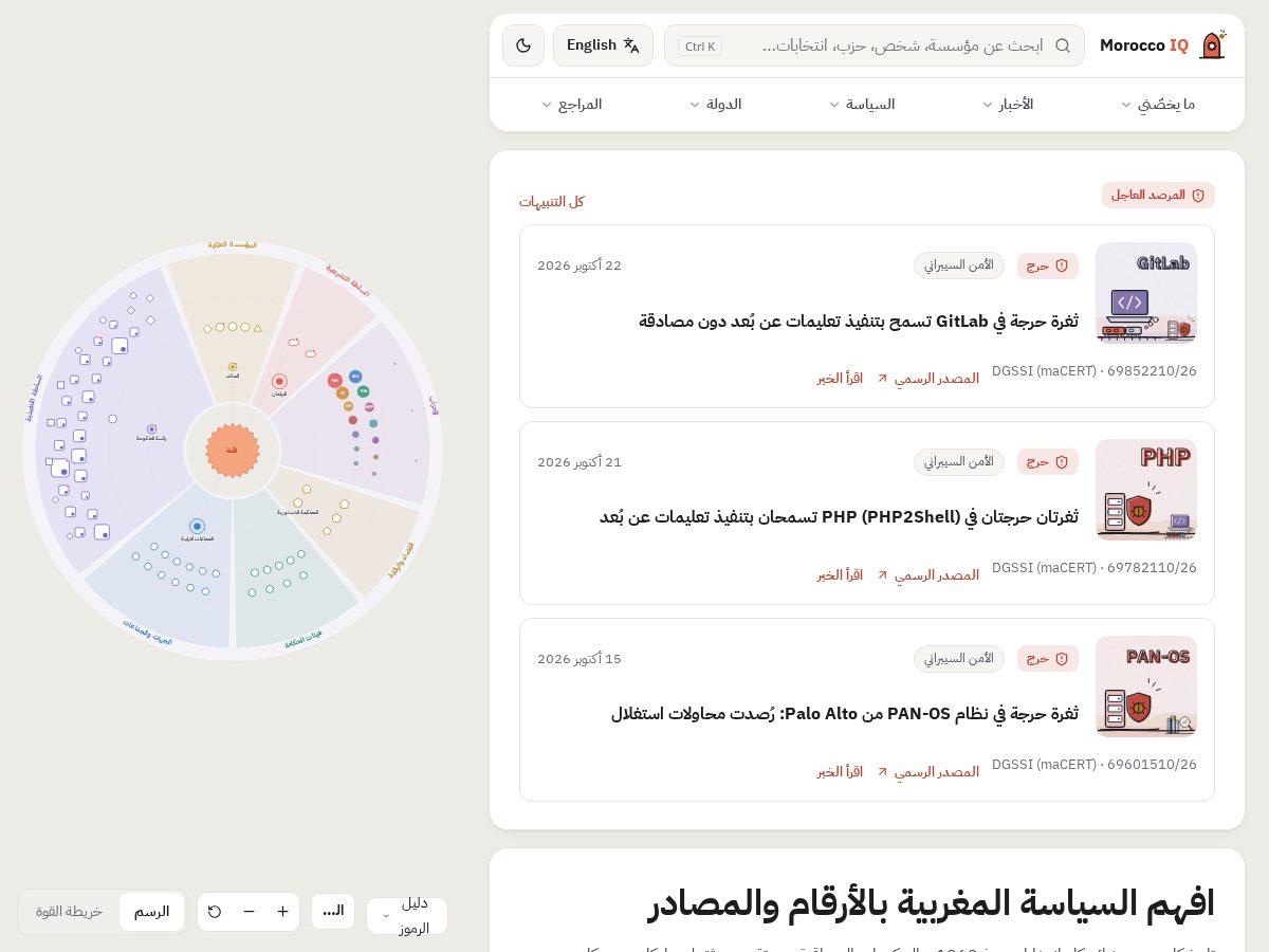 Landing-page snapshot of moroccoiq.com