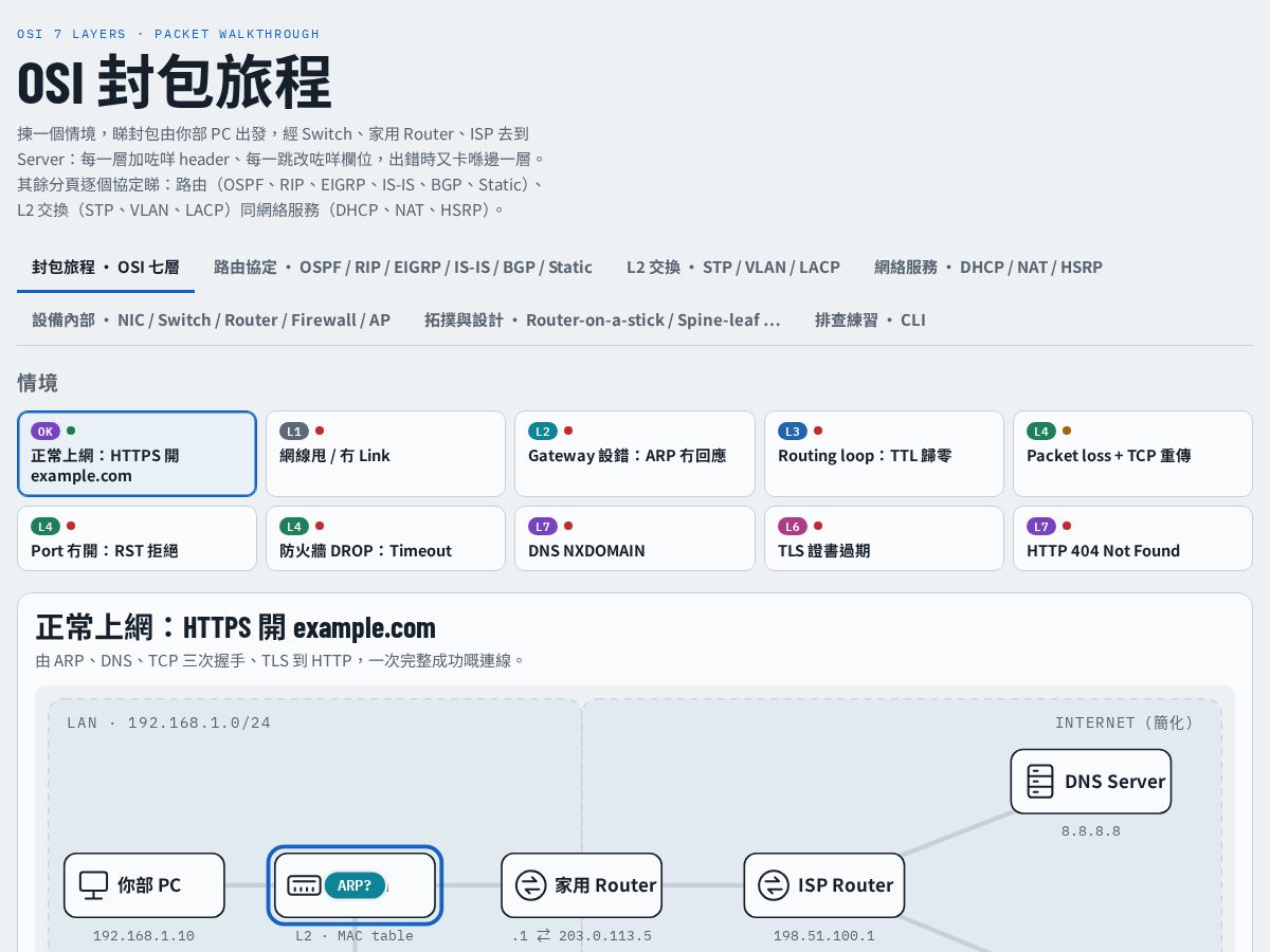 Landing-page snapshot of network-note.site
