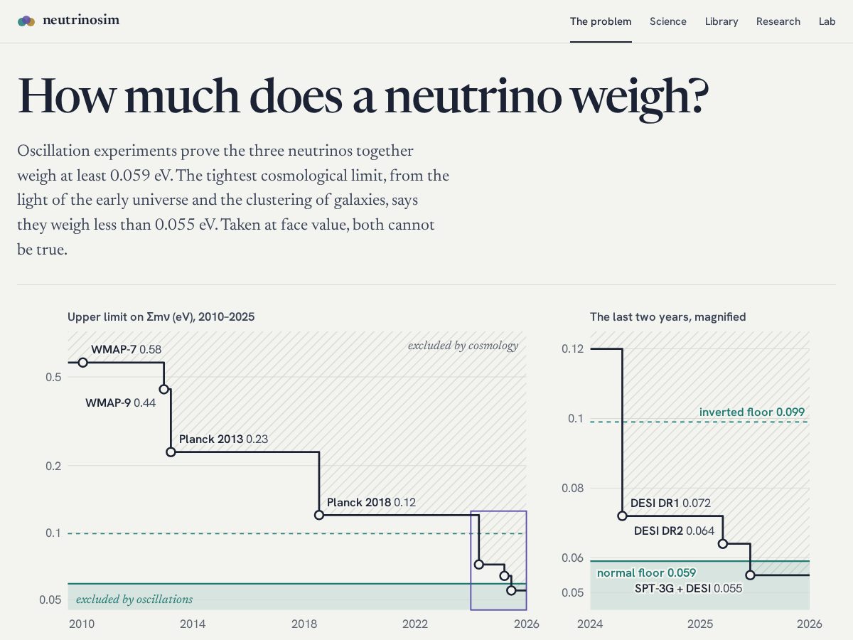 Landing-page snapshot of neutrinosim.com