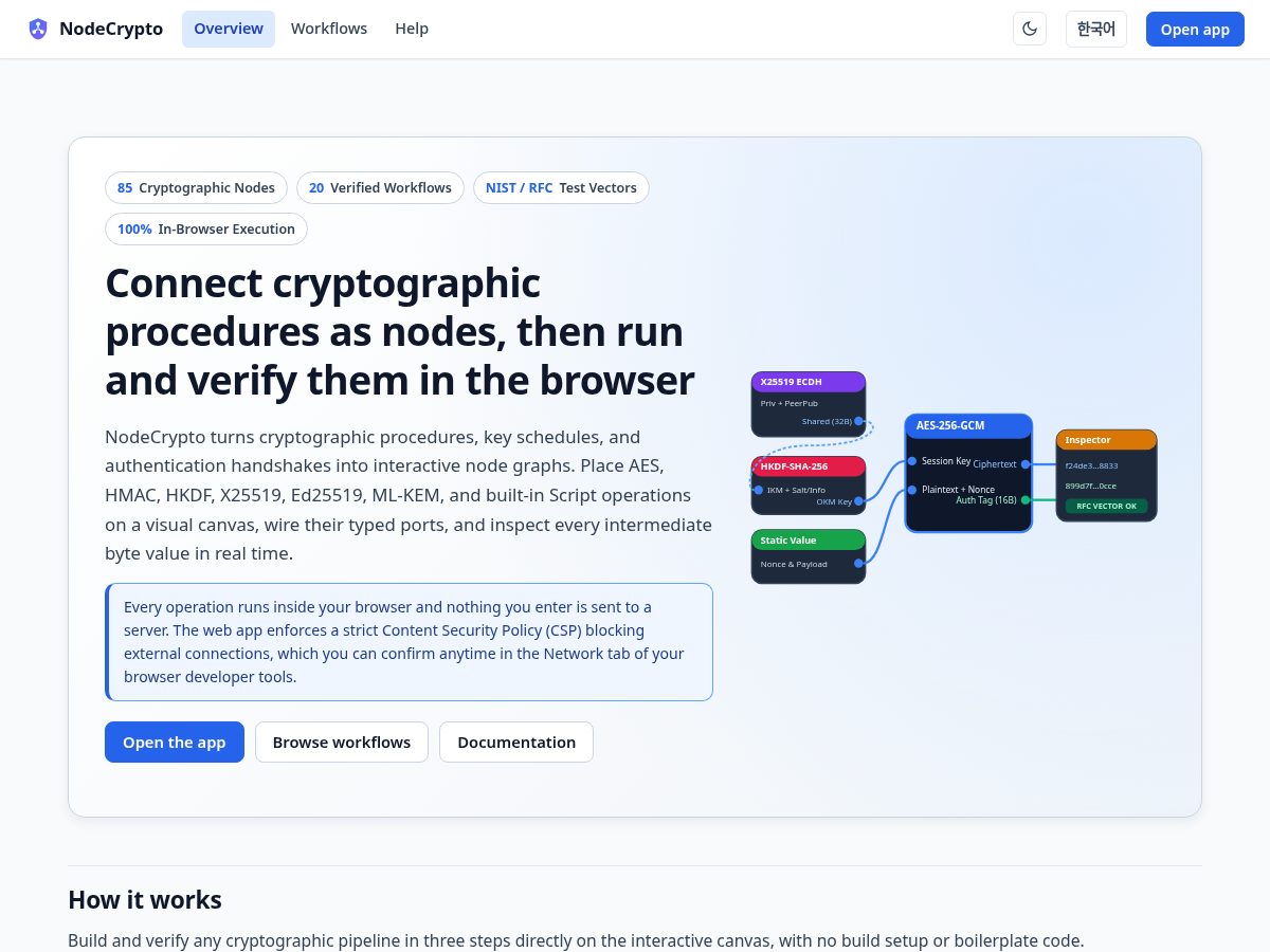Landing-page snapshot of nodecrypto.dev