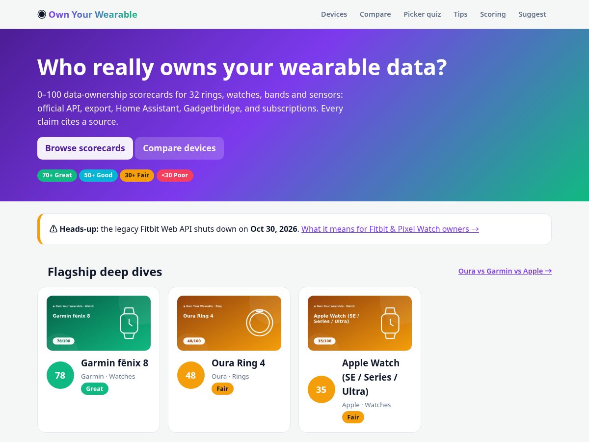 Landing-page snapshot of ownyourwearable.com