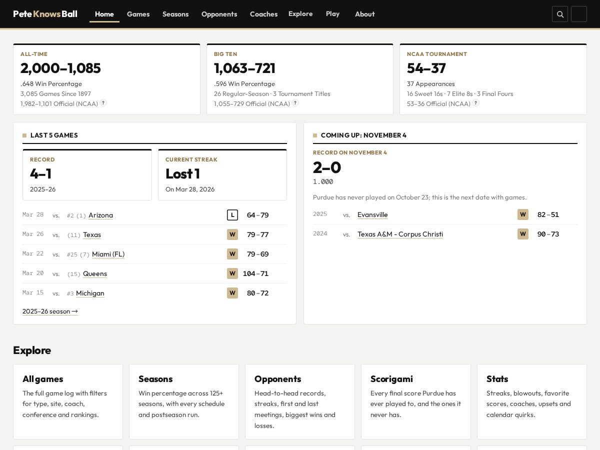 Landing-page snapshot of peteknowsball.com