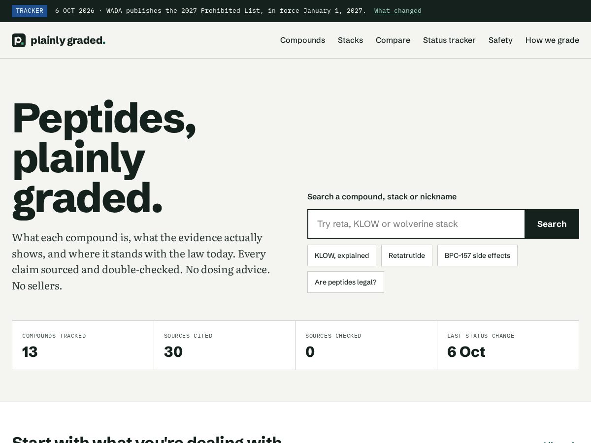 Landing-page snapshot of plainlygraded.com