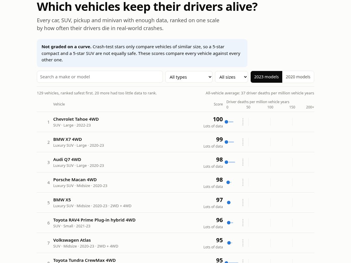Landing-page snapshot of realcrashrank.com