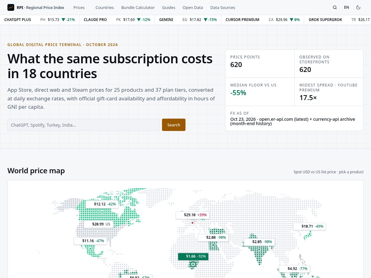 Landing-page snapshot of regionalpriceindex.com