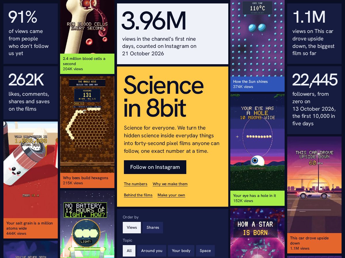 Landing-page snapshot of sciencein8bit.com