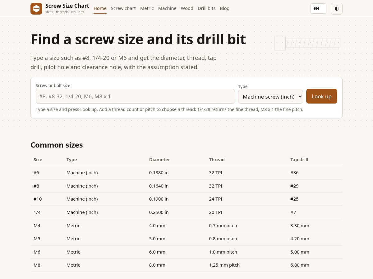Landing-page snapshot of screwchart.com