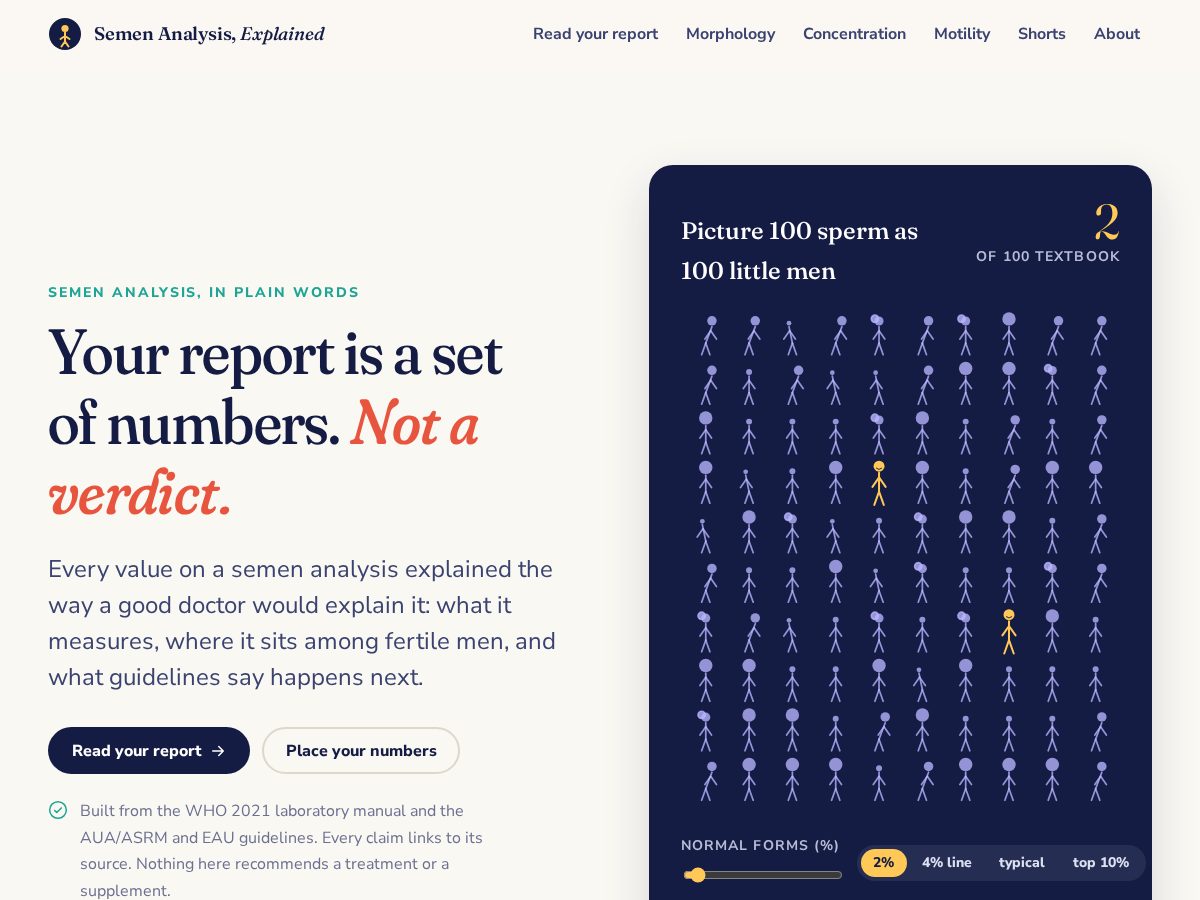 Landing-page snapshot of semenanalysisexplained.com
