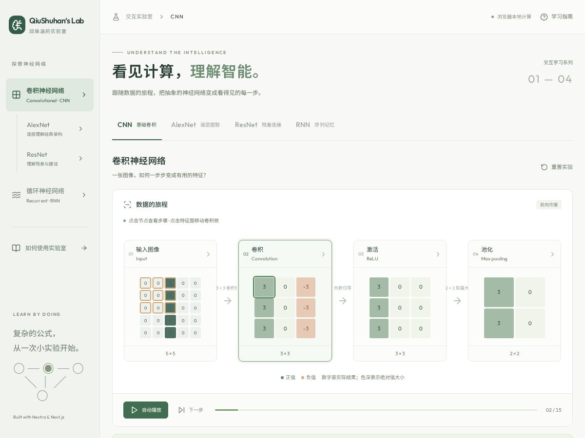 Landing-page snapshot of shuhan-lab.wiki