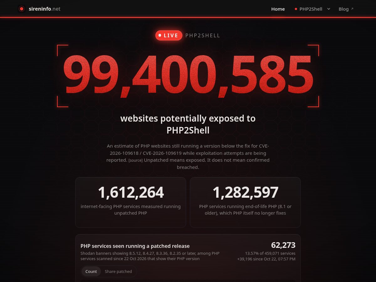 Landing-page snapshot of sireninfo.net
