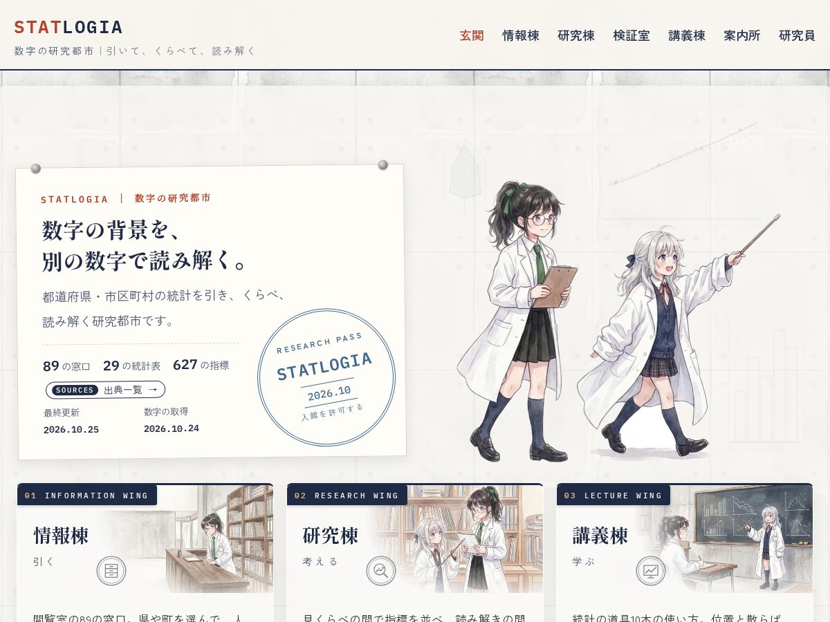Landing-page snapshot of statlogia.com