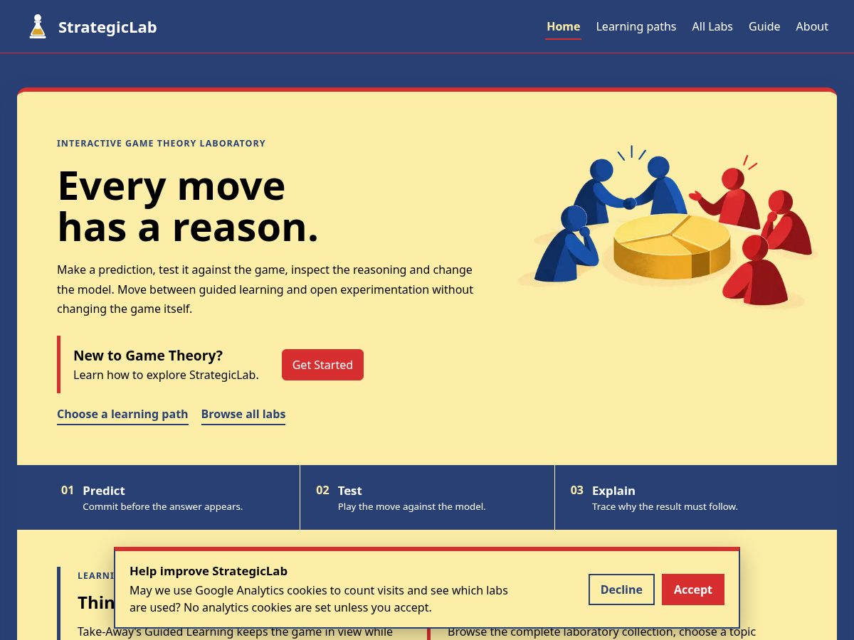 Landing-page snapshot of strategiclab.org