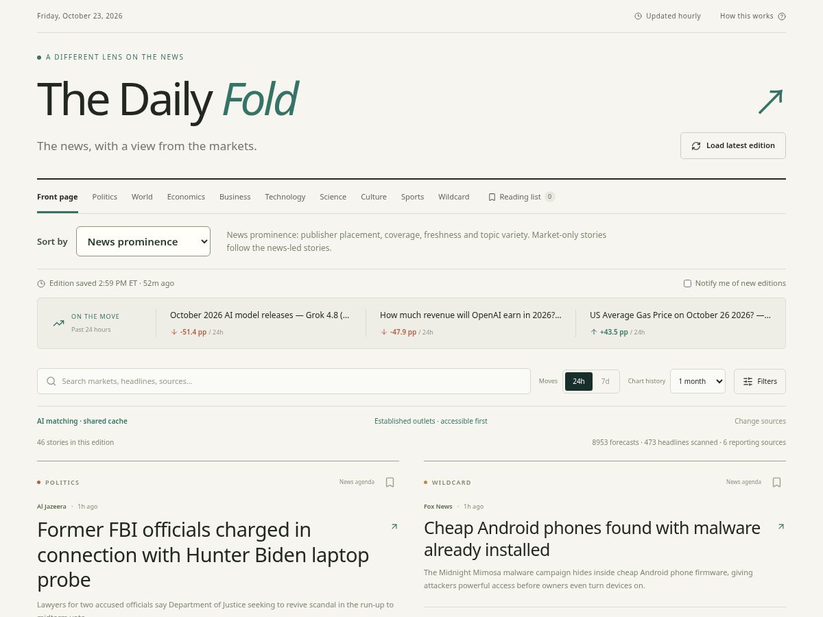 Landing-page snapshot of thedailyfold.net