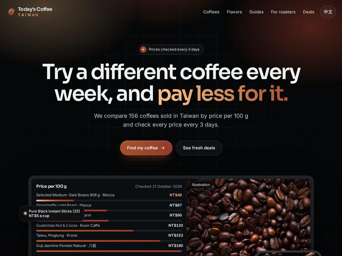 Landing-page snapshot of todayscoffeetaiwan.com